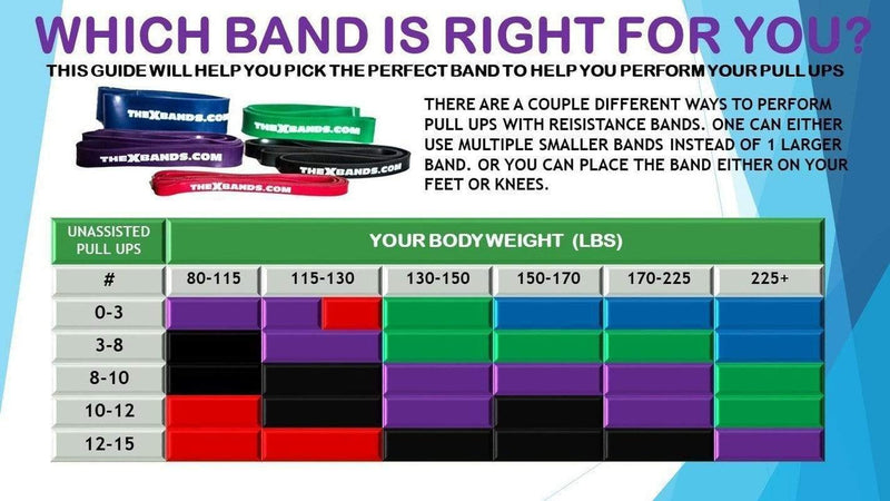 The X Bands 70 Lb Resistance band